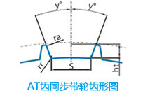 AT齒同步帶輪齒形圖