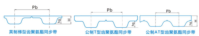 梯形齒同步帶HTD圓弧齒同步帶