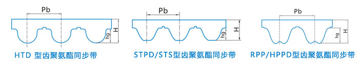 STPD/STS圓弧齒同步帶RPP/HPPD圓弧齒同步帶